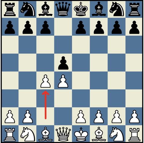 openings in chess for white